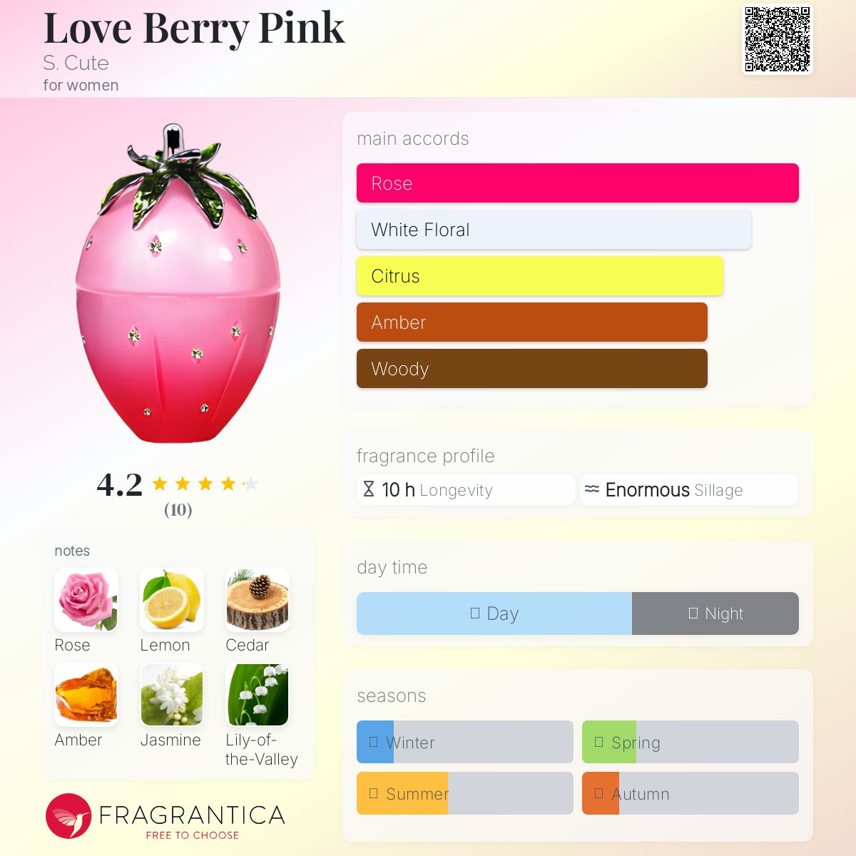 عطر ادکلن لاو بری پینک اس کیوت - Love Berry Pink S. Cute - بررسی، قیمت و خرید