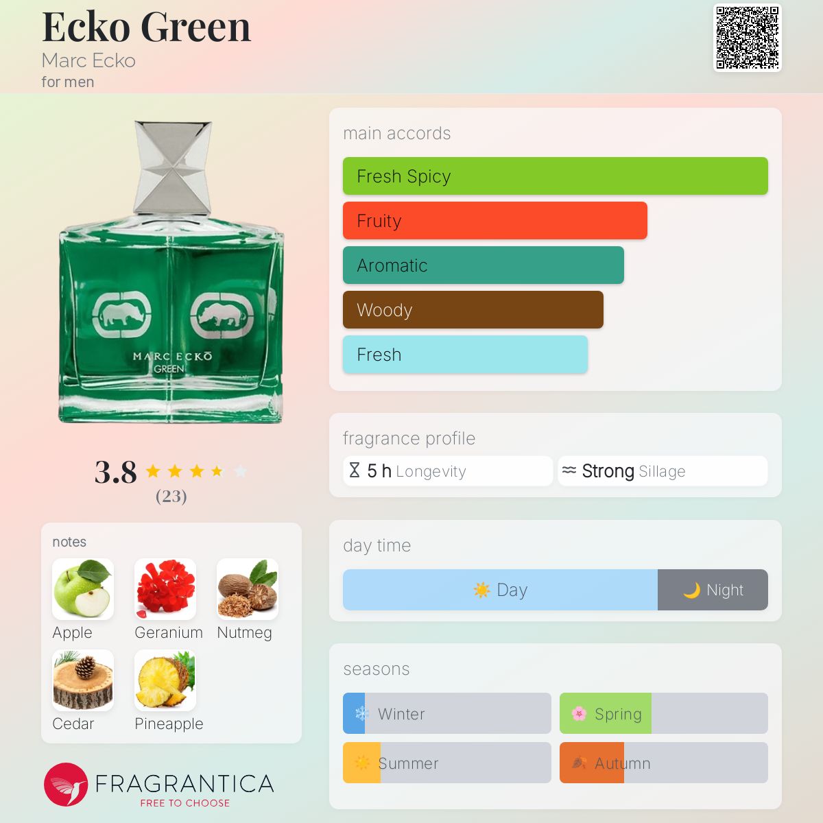عطر ادکلن اِکو گرین مارک اکو - Ecko Green Marc Ecko - بررسی، قیمت و خرید