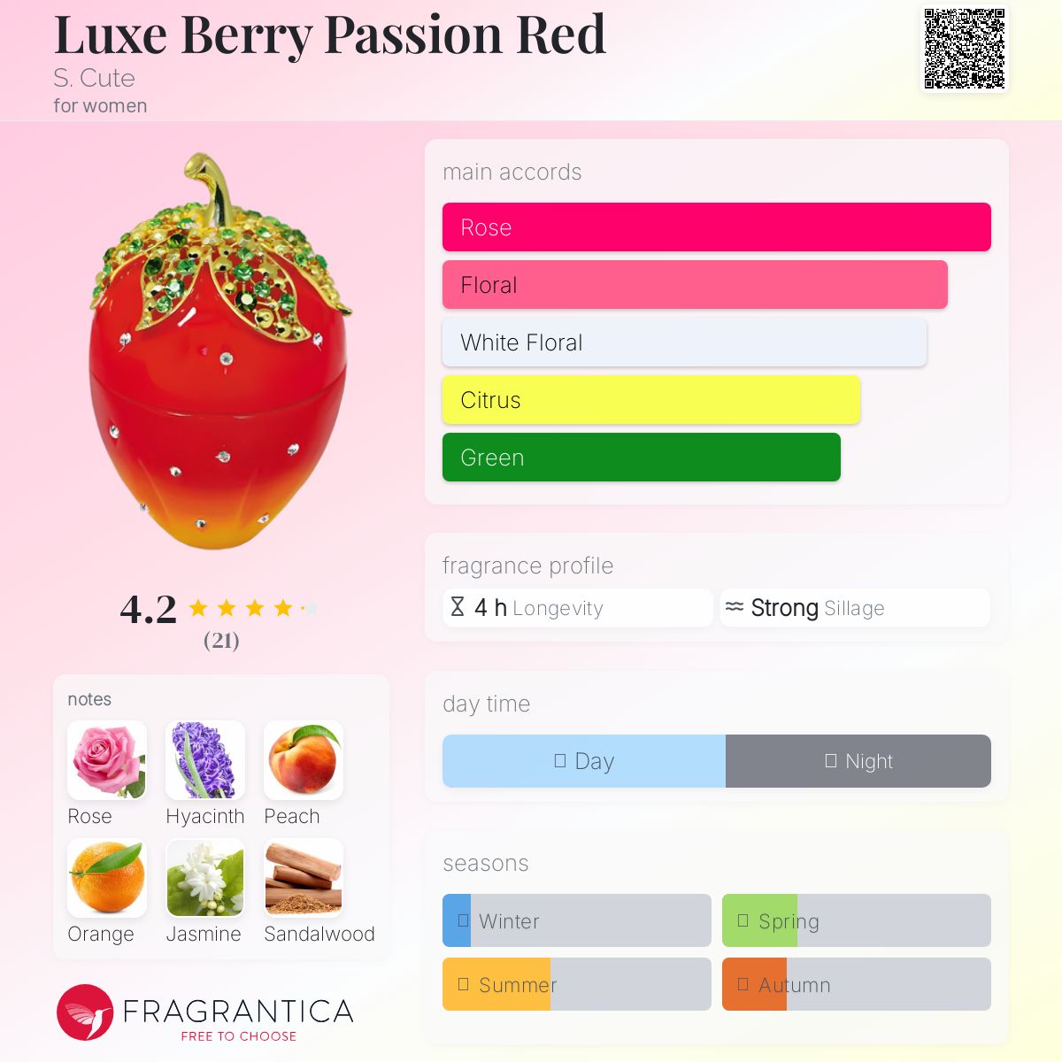 عطر ادکلن لوکس بری پشن رد اس کیوت - Luxe Berry Passion Red S. Cute - بررسی، قیمت و خرید