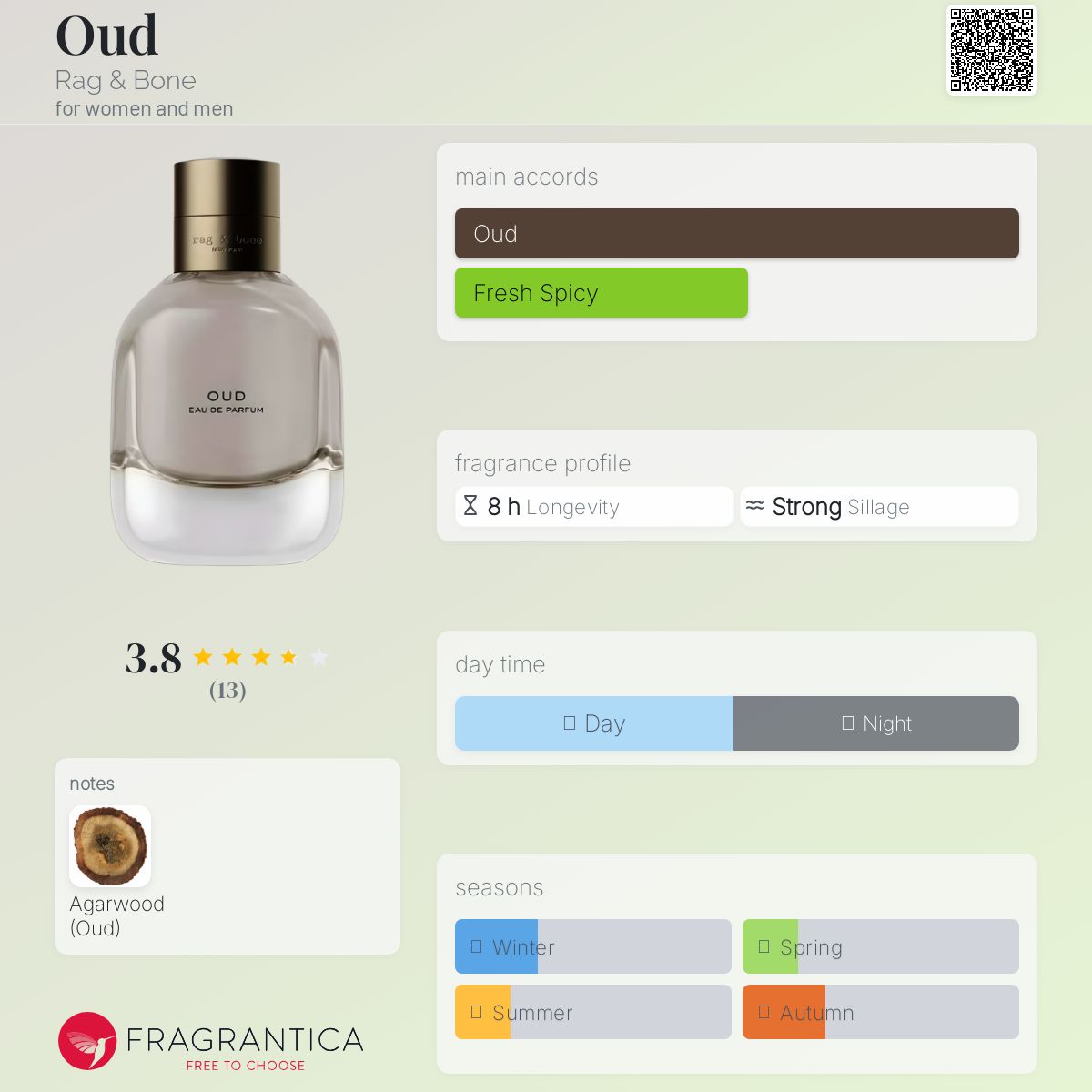 عطر ادکلن عود رگ اند بون - Oud Rag & Bone - بررسی، قیمت و خرید