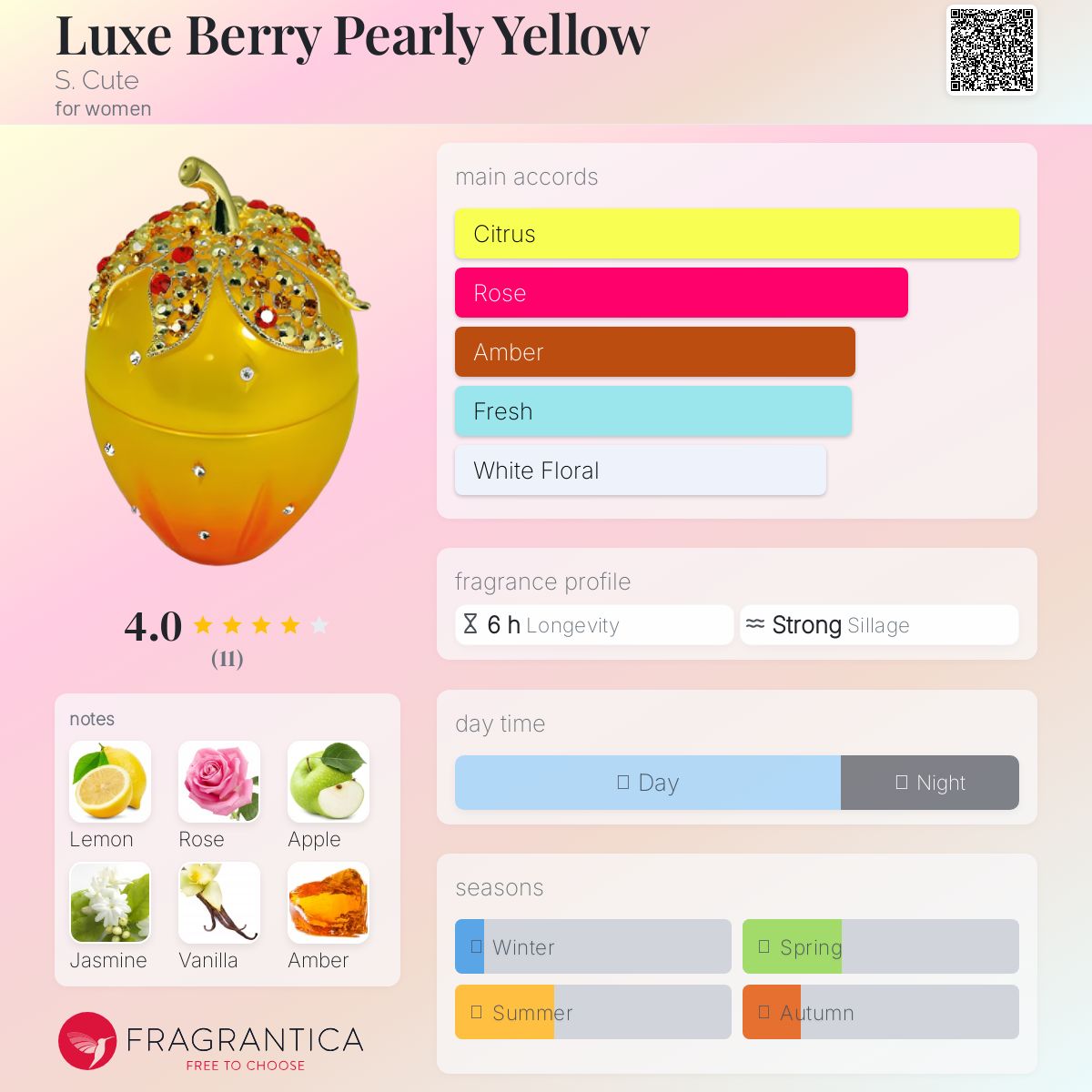 عطر ادکلن لوکس بری پرلی یلو اس کیوت - Luxe Berry Pearly Yellow S. Cute - بررسی، قیمت و خرید