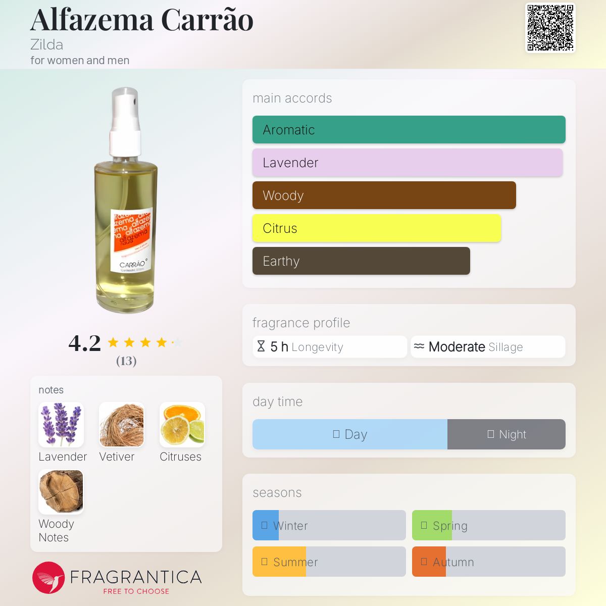 عطر ادکلن آلافازما کاراو زیلدا - Alfazema Carrão Zilda - بررسی، قیمت و خرید