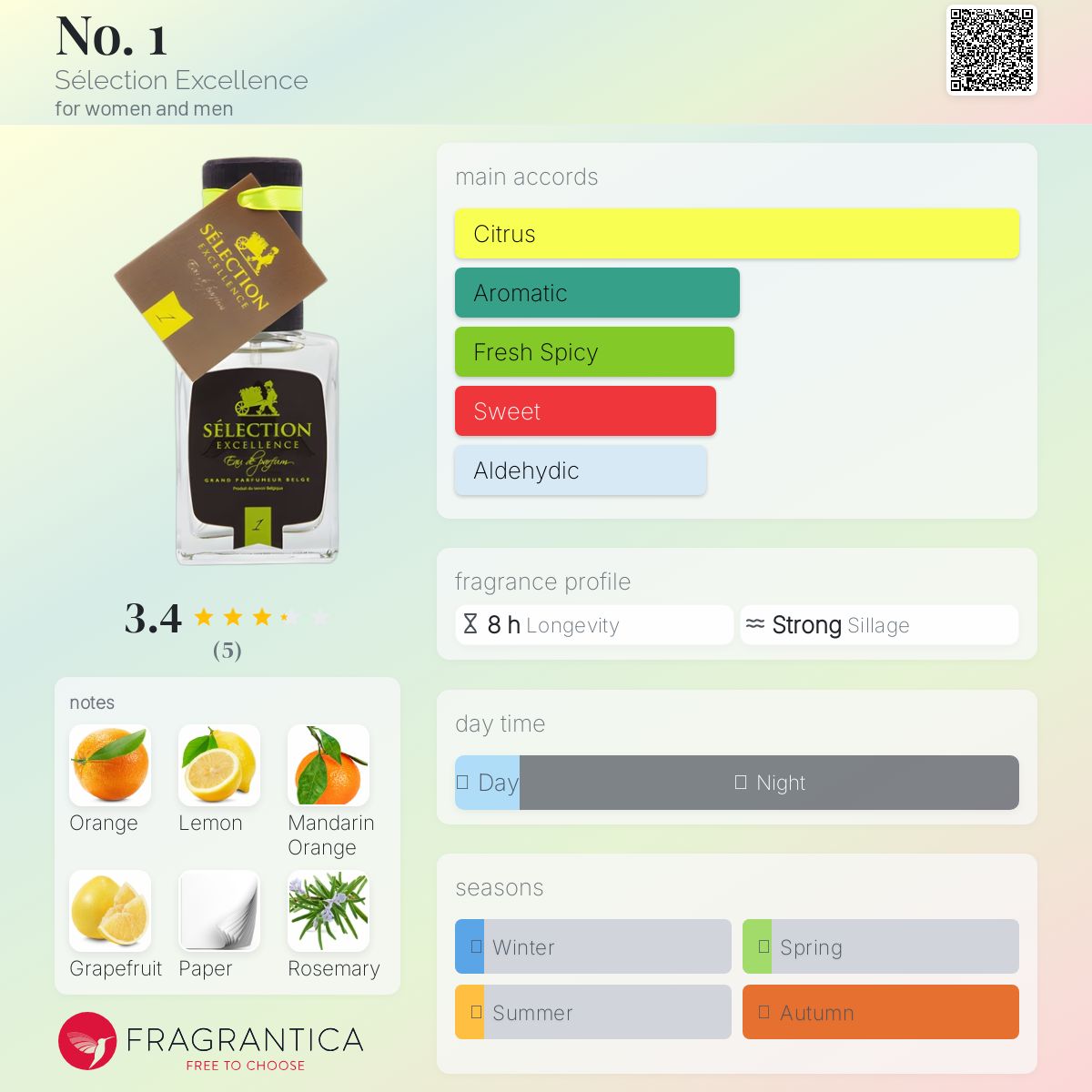 عطر ادکلن نامبر وان سلکسیون اکسلنس - No. 1 Sélection Excellence - بررسی، قیمت و خرید