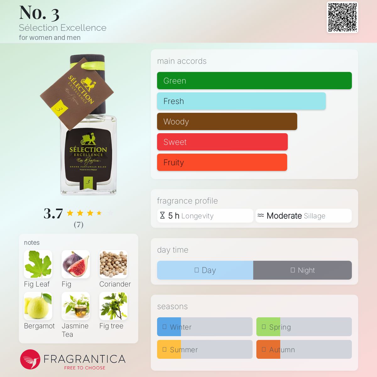 عطر ادکلن نامبر تری سلکشن اکسلنس - No. 3 Sélection Excellence - بررسی، قیمت و خرید