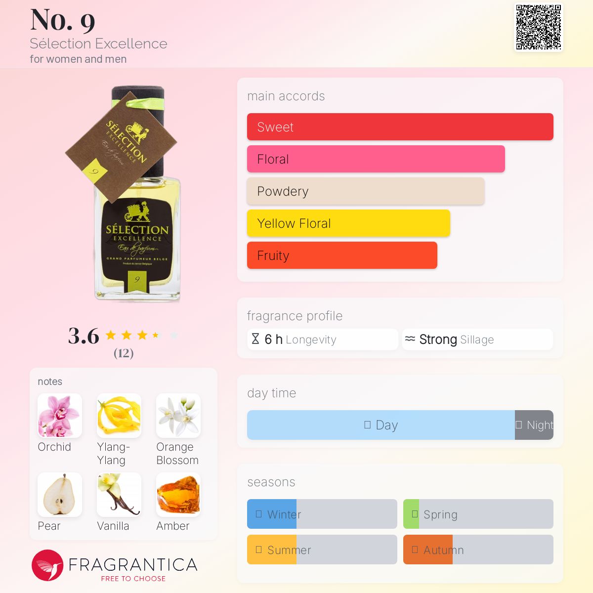 عطر ادکلن نو ناین سِلِکسیون اکسِلانس - No. 9 Sélection Excellence - بررسی، قیمت و خرید