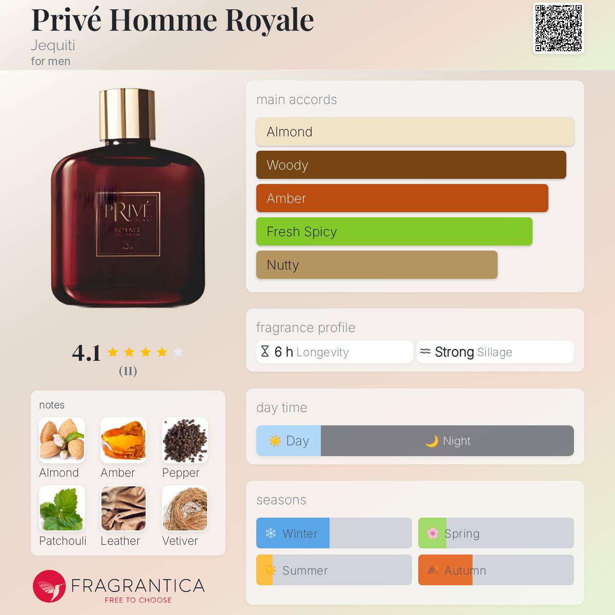 عطر ادکلن پریوه هوم رویال جکوئیتی - Privé Homme Royale Jequiti - بررسی، قیمت و خرید