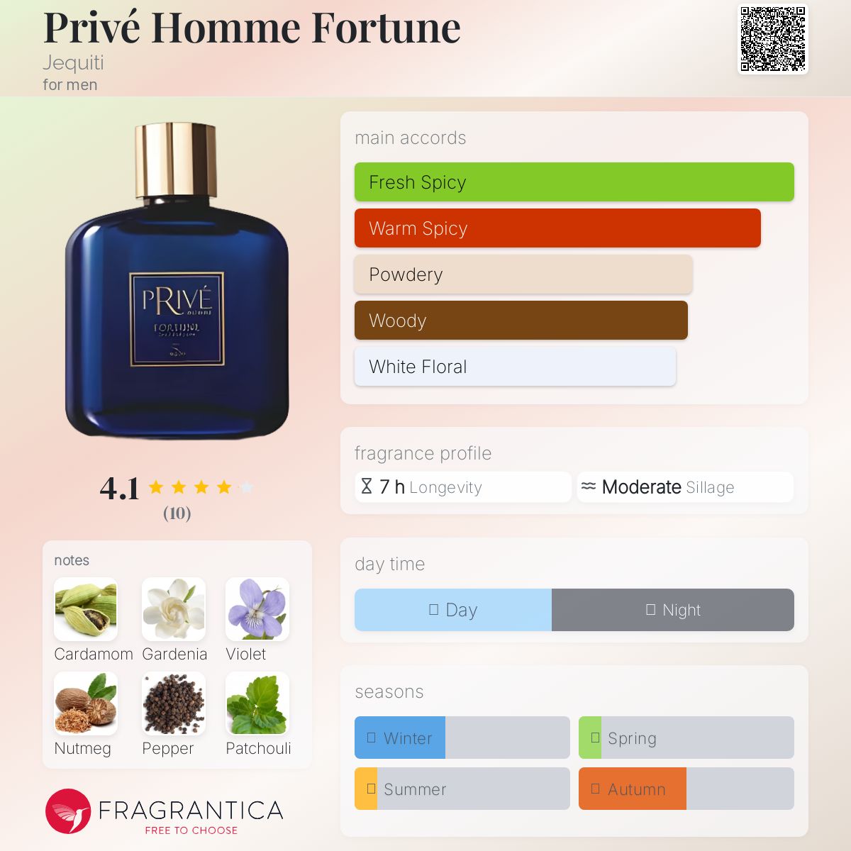 عطر ادکلن پریوه اوم فورچون جکیتی - Privé Homme Fortune Jequiti - بررسی، قیمت و خرید