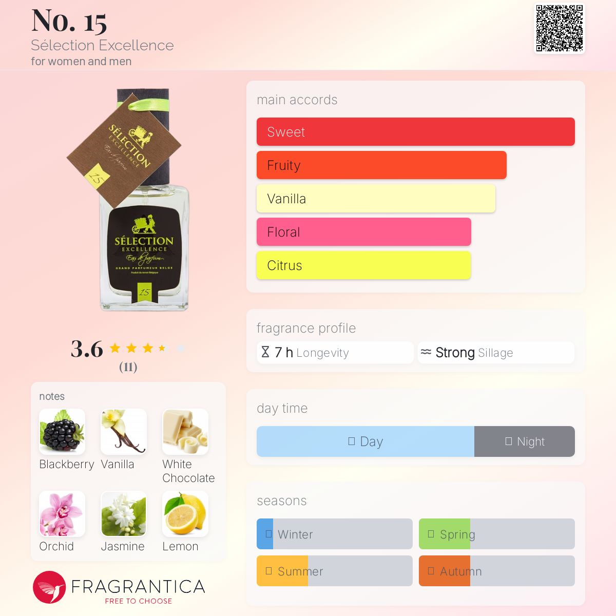 عطر ادکلن نامبر فیفتین سلکشن اگزِلنس - No. 15 Sélection Excellence - بررسی، قیمت و خرید
