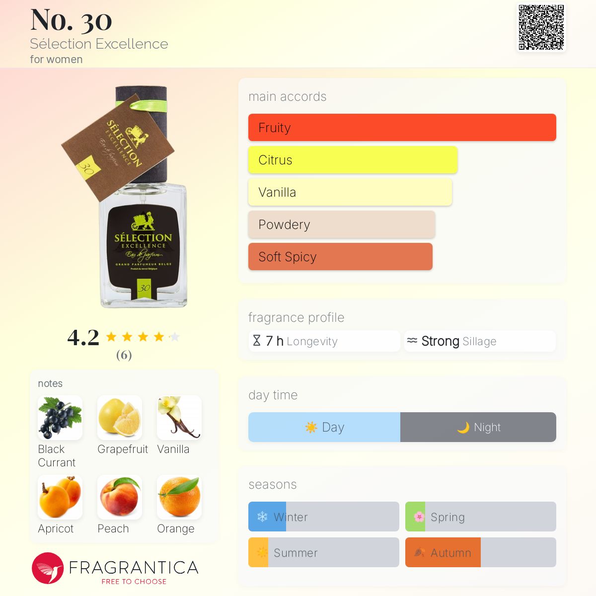 عطر ادکلن سی سِلِکسیون اِکسِلانس - No. 30 Sélection Excellence - بررسی، قیمت و خرید