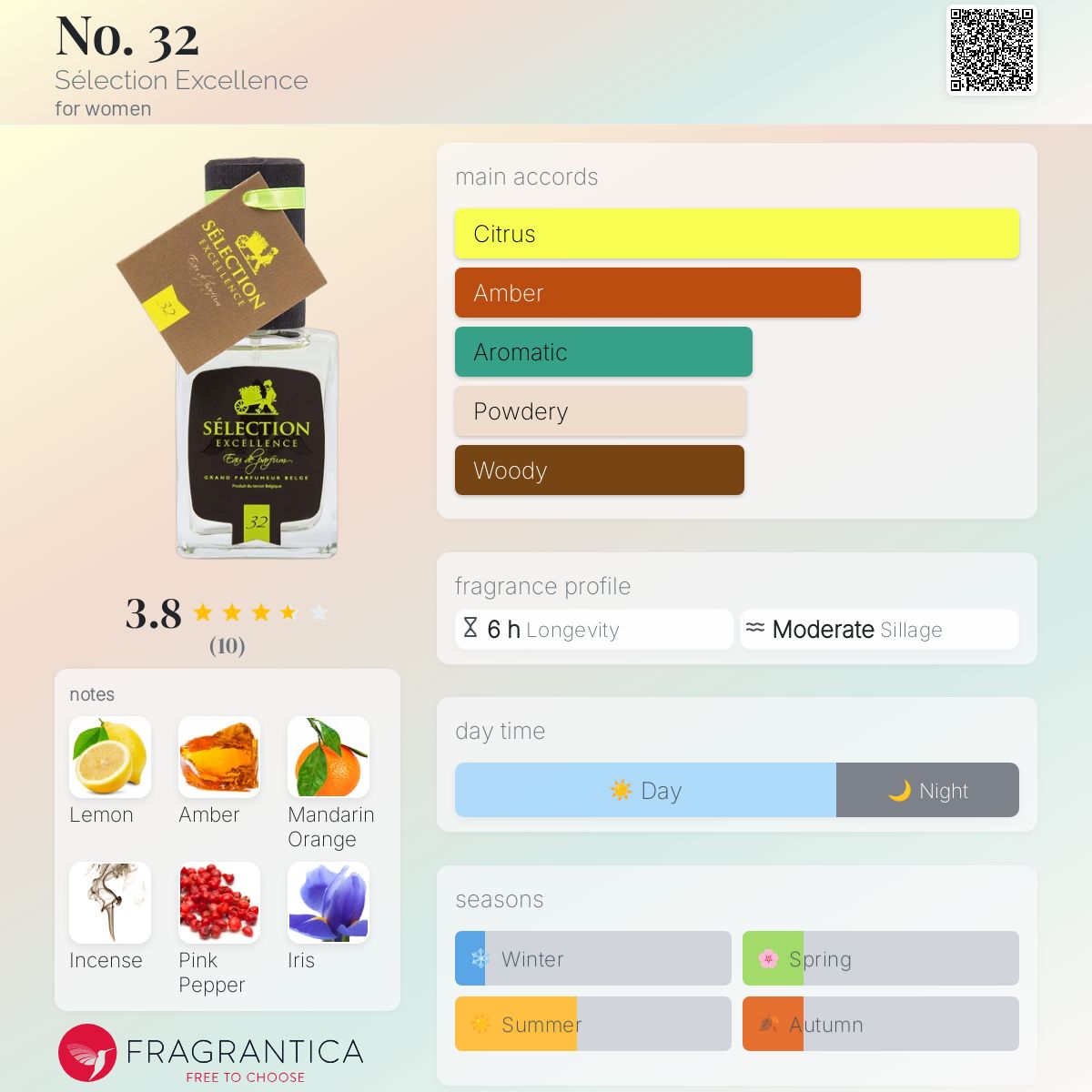 عطر ادکلن نو سی و دو سِلِکسیون اِکسلِنس - No. 32 Sélection Excellence - بررسی، قیمت و خرید