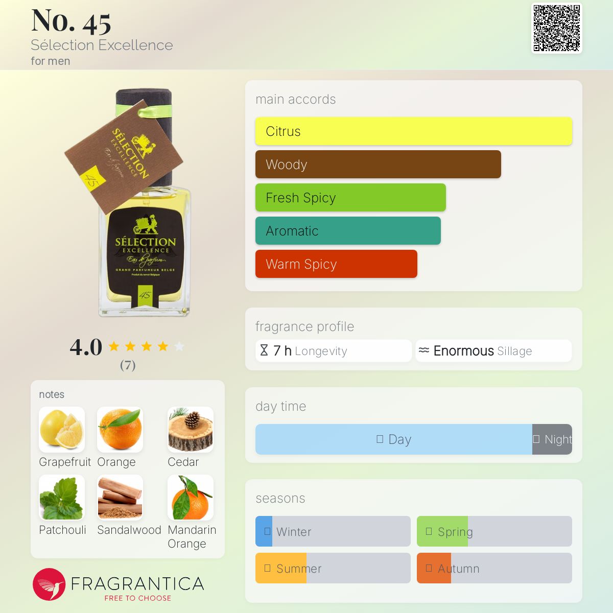عطر ادکلن نو. چهل و پنج سِلِکسیون اِکسِلانس - No. 45 Sélection Excellence - بررسی، قیمت و خرید
