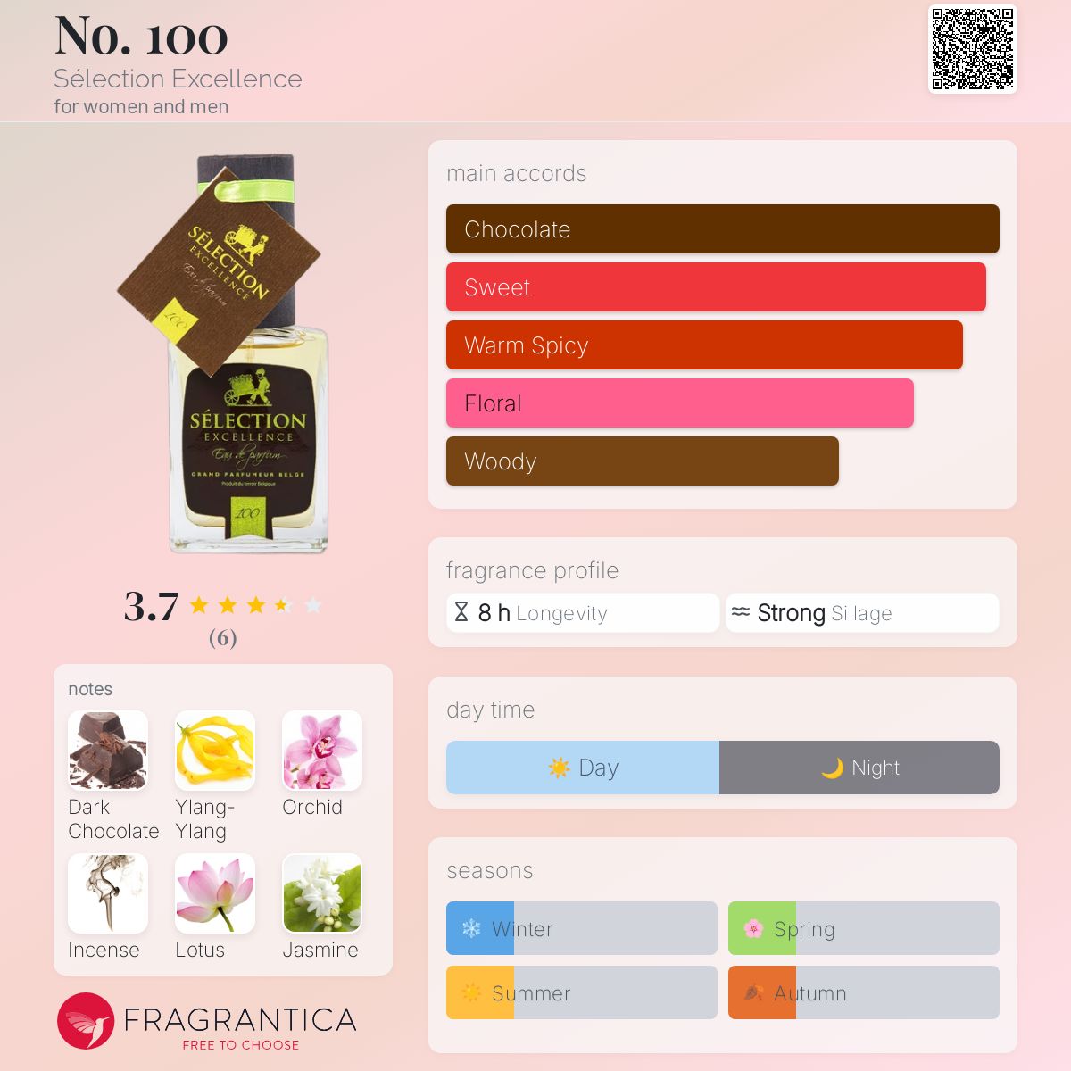 عطر ادکلن نامبر وان هاندرد سلکشن اکسلنس - No. 100 Sélection Excellence - بررسی، قیمت و خرید