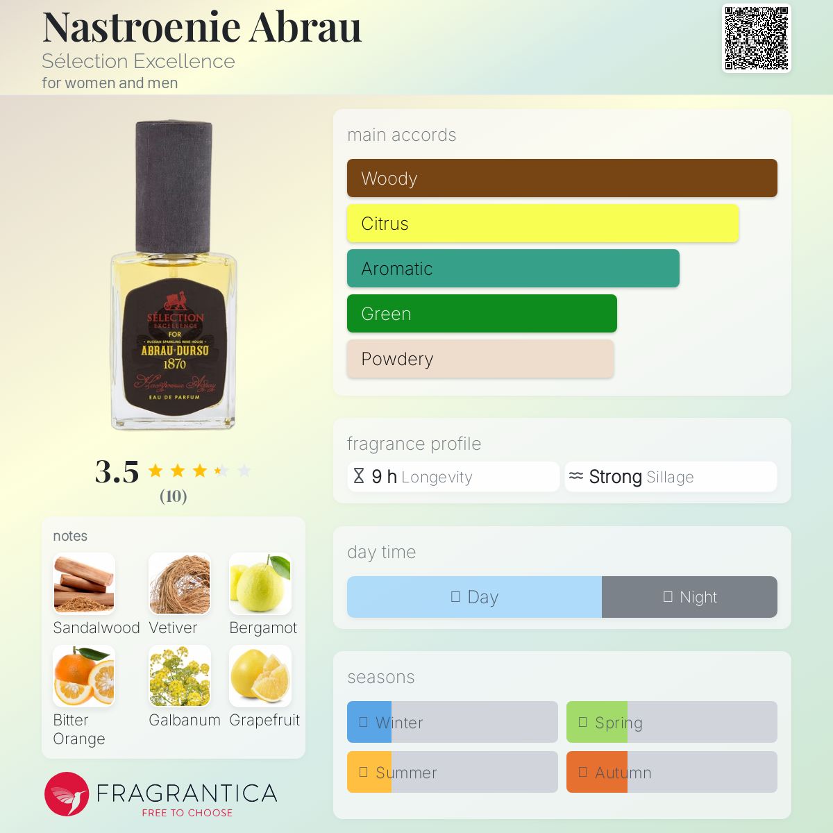 عطر ادکلن ناسترونی آبرایو سلکشن اکسلنس - Nastroenie Abrau Sélection Excellence - بررسی، قیمت و خرید