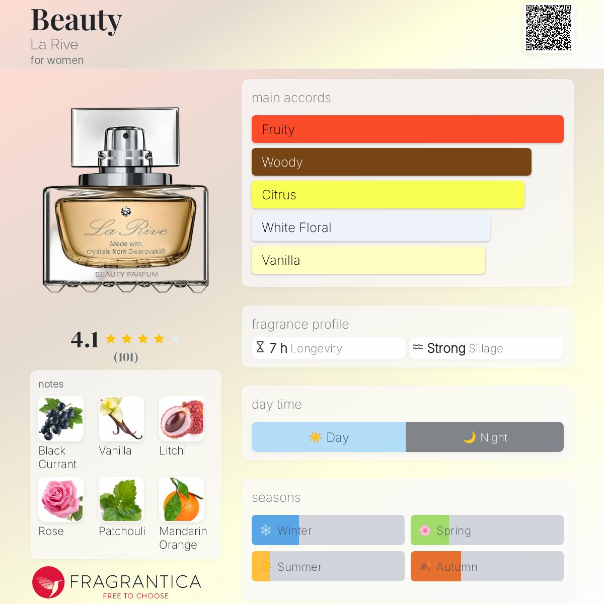عطر ادکلن بیوتی لا ریوه - Beauty La Rive - بررسی، قیمت و خرید