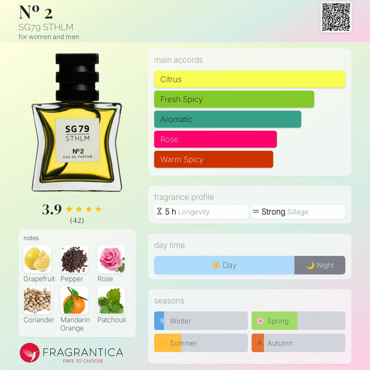 عطر ادکلن نمبرو دو اس جی هفتاد و نه استکهلم - Nº 2 SG79 STHLM - بررسی، قیمت و خرید