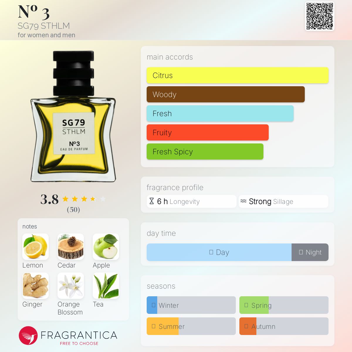 عطر ادکلن نمبر سه اس جی هفتاد و نه استکهلم - Nº 3 SG79 STHLM - بررسی، قیمت و خرید