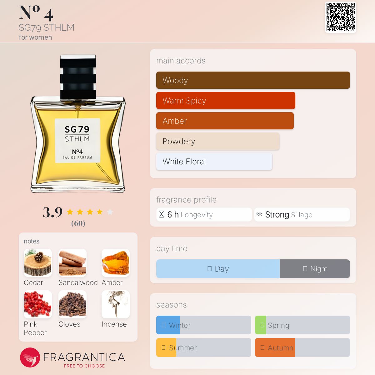 عطر ادکلن نامبر فور اس جی هفتاد و نه استکهلم - Nº 4 SG79 STHLM - بررسی، قیمت و خرید