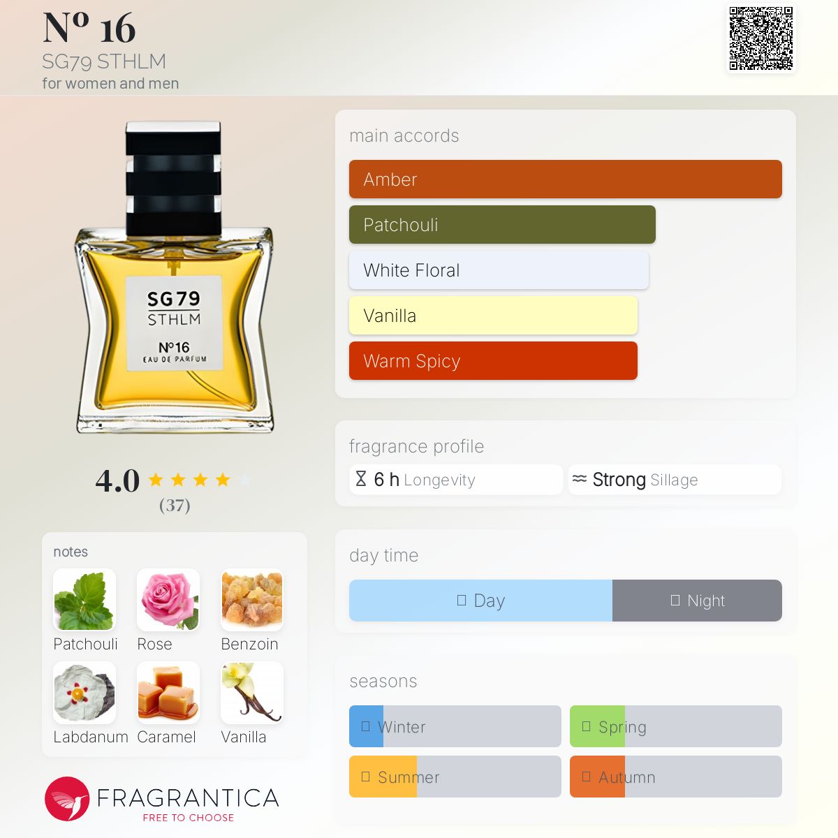 عطر ادکلن شماره ۱۶ اس جی هفتاد و نه استکهلم - Nº 16 SG79 STHLM - بررسی، قیمت و خرید