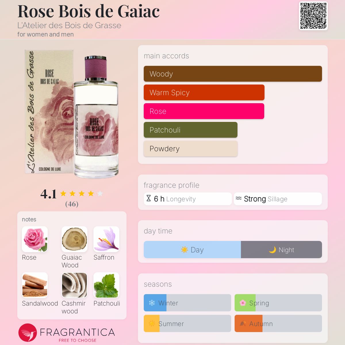 عطر ادکلن رُز بُوا دُ گایاک لاتلیه دِ بوا دِ گراس - Rose Bois de Gaiac L'Atelier des Bois de Grasse - بررسی، قیمت و خرید