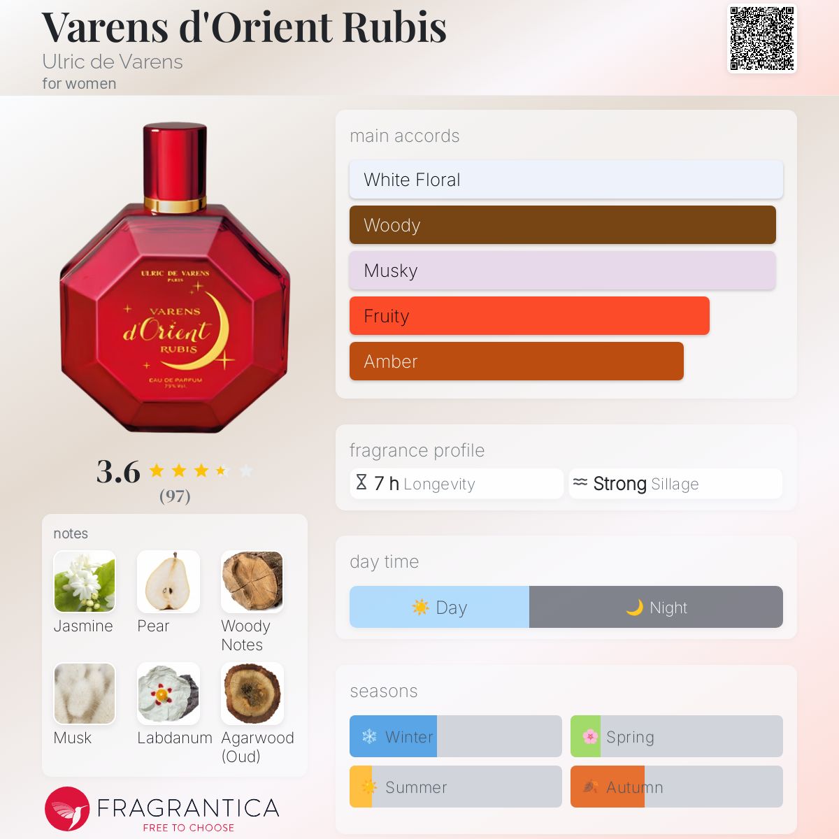 عطر ادکلن وارنز دورینت روبیس اولریک د وارن - Varens d'Orient Rubis Ulric de Varens - بررسی، قیمت و خرید