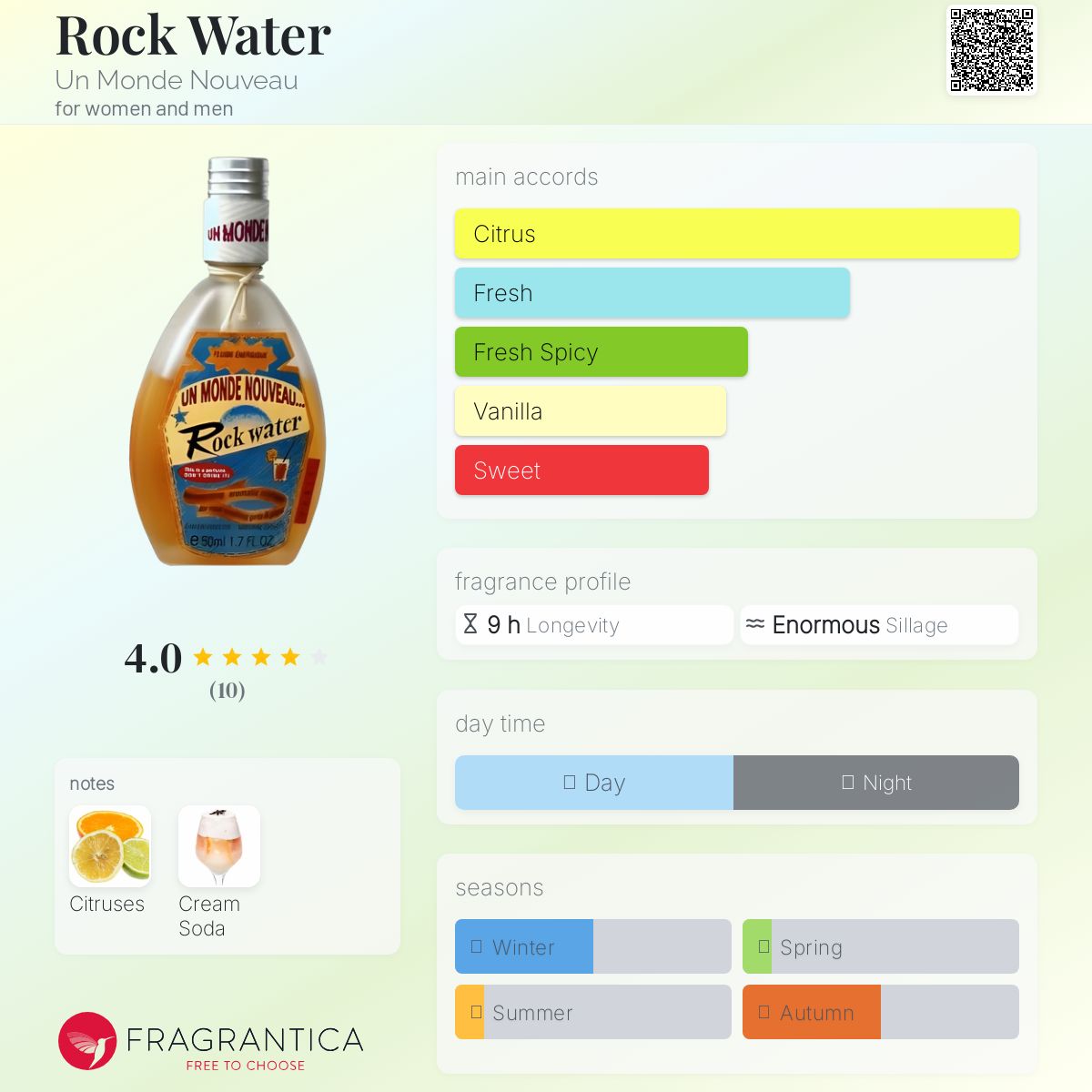 عطر ادکلن راک واتر اون موند نووو - Rock Water Un Monde Nouveau - بررسی، قیمت و خرید