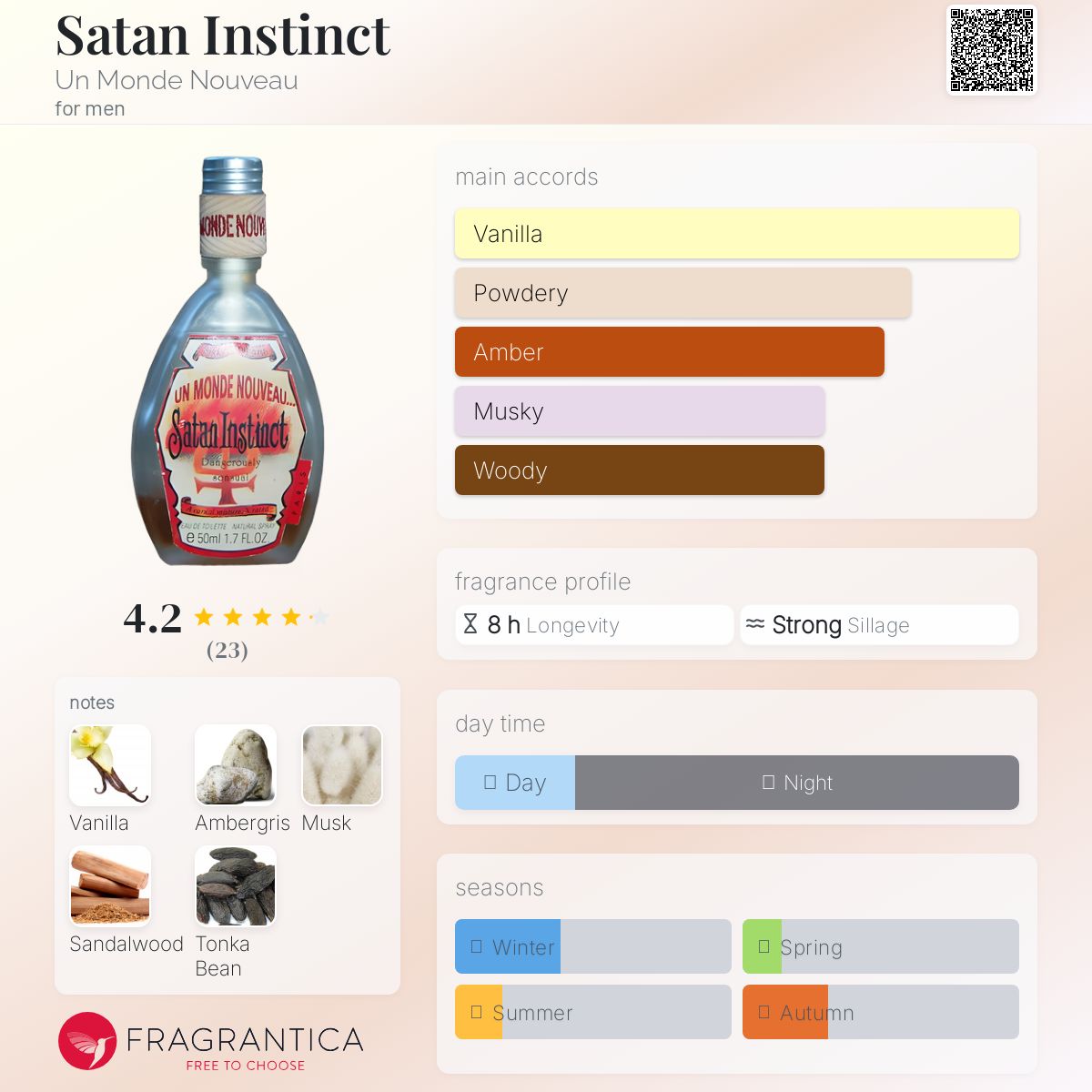 عطر ادکلن شیطان اینستینکت آن موند نووو - Satan Instinct Un Monde Nouveau - بررسی، قیمت و خرید
