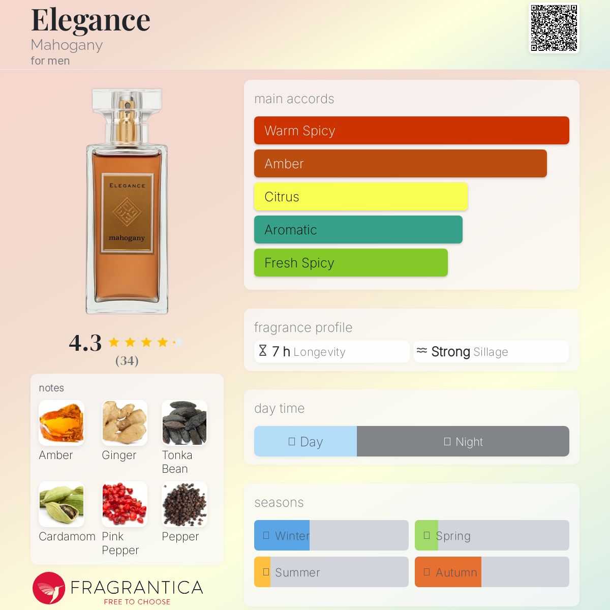 عطر ادکلن الگانس ماهاگونی - Elegance Mahogany - بررسی، قیمت و خرید