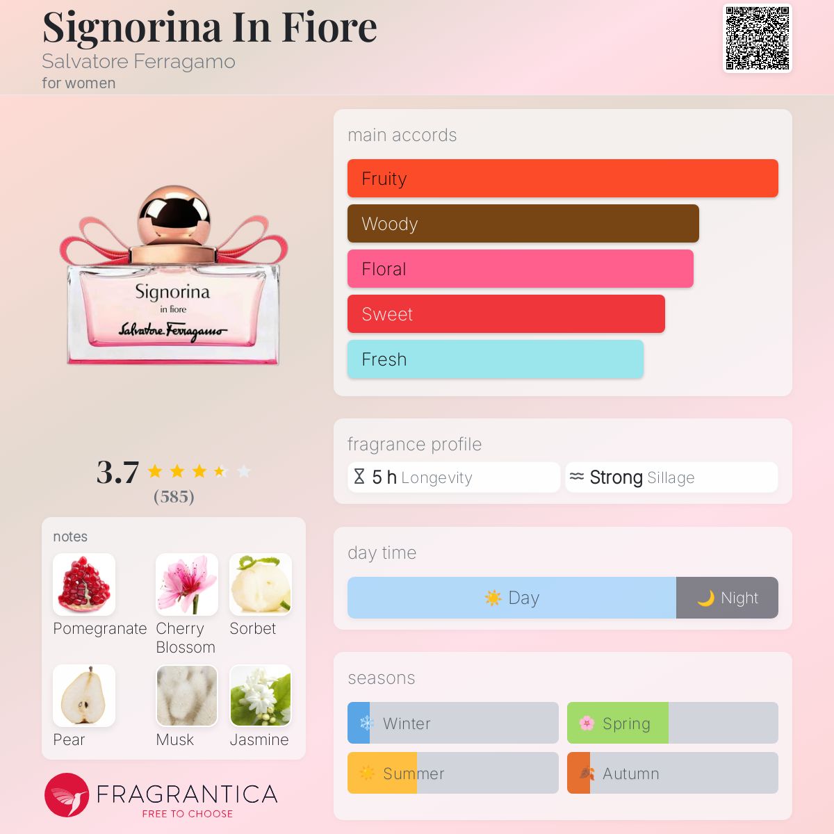 عطر ادکلن سینیورینا این فیوره سالواتوره فراگامو - Signorina In Fiore Salvatore Ferragamo - بررسی، قیمت و خرید