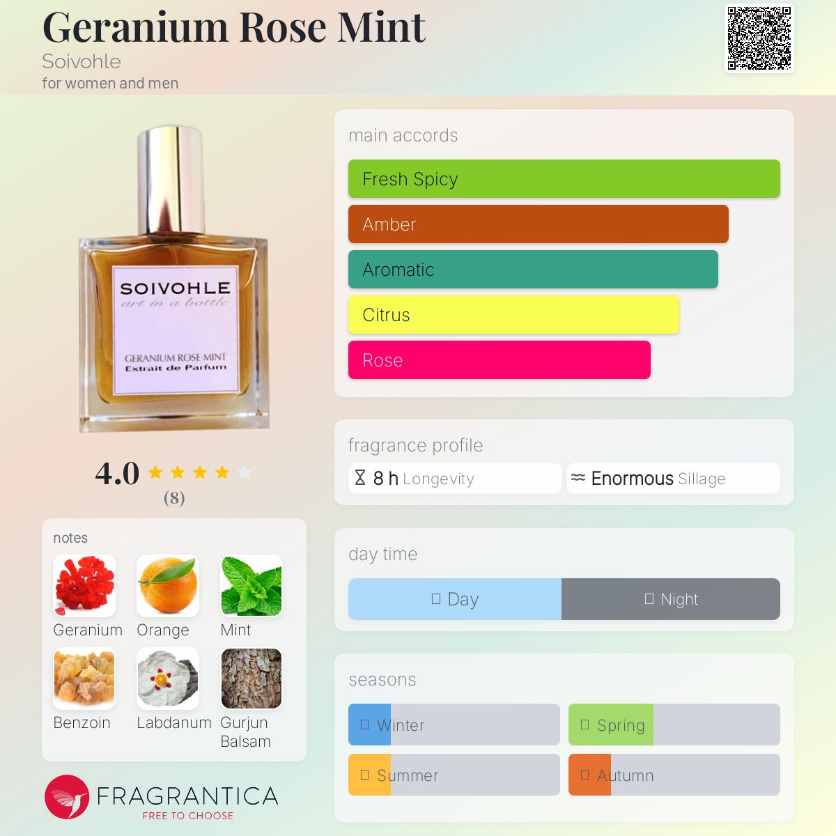 عطر ادکلن جرانیوم رز مینت سویووهل - Geranium Rose Mint Soivohle - بررسی، قیمت و خرید
