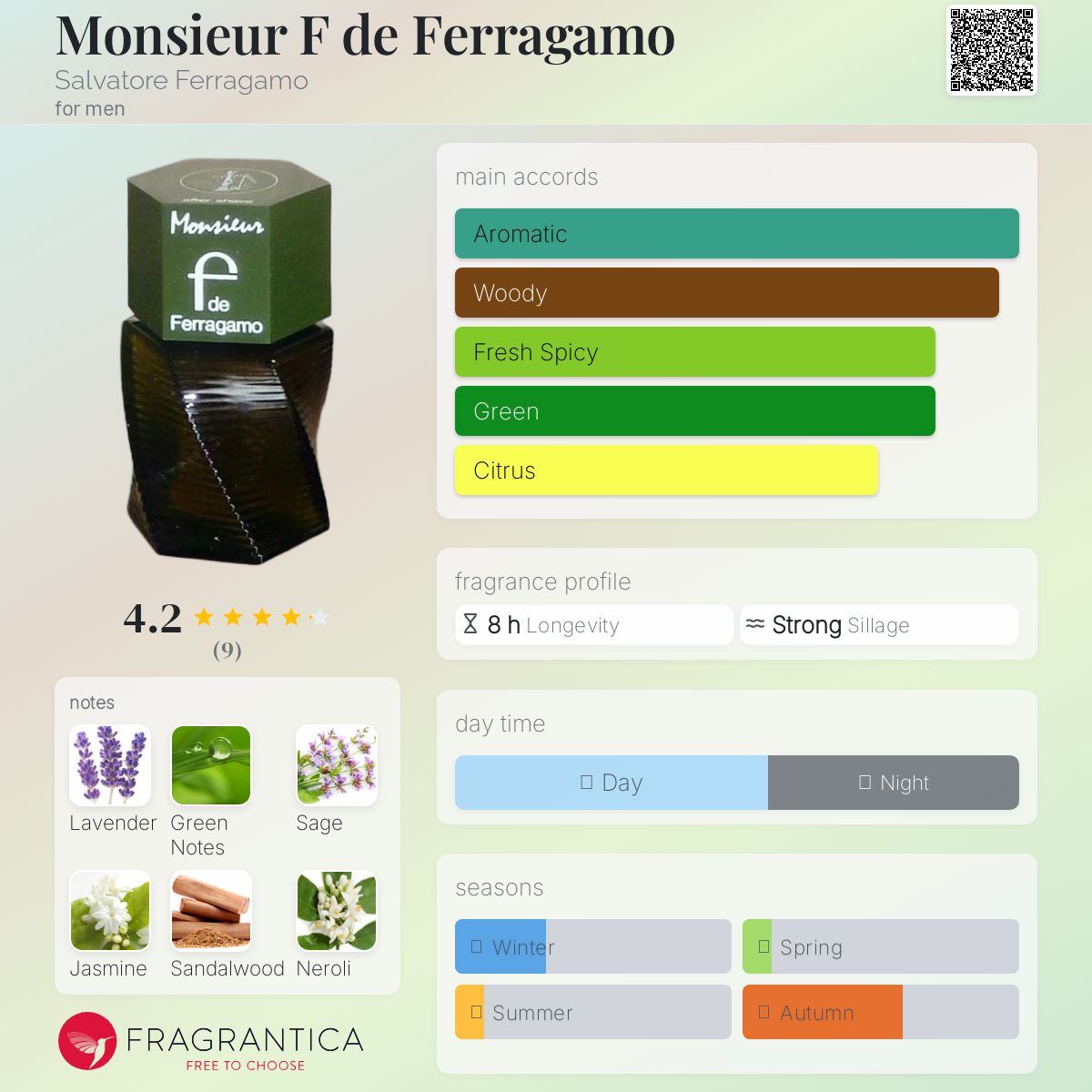 عطر ادکلن موسیو اف دُ فرگامو سالواتوره فراگامو - Monsieur F de Ferragamo Salvatore Ferragamo - بررسی، قیمت و خرید