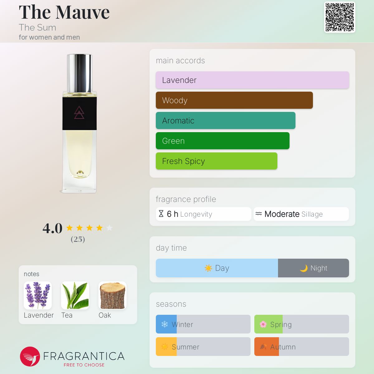 عطر ادکلن ذِ مو دِ سام - The Mauve The Sum - بررسی، قیمت و خرید
