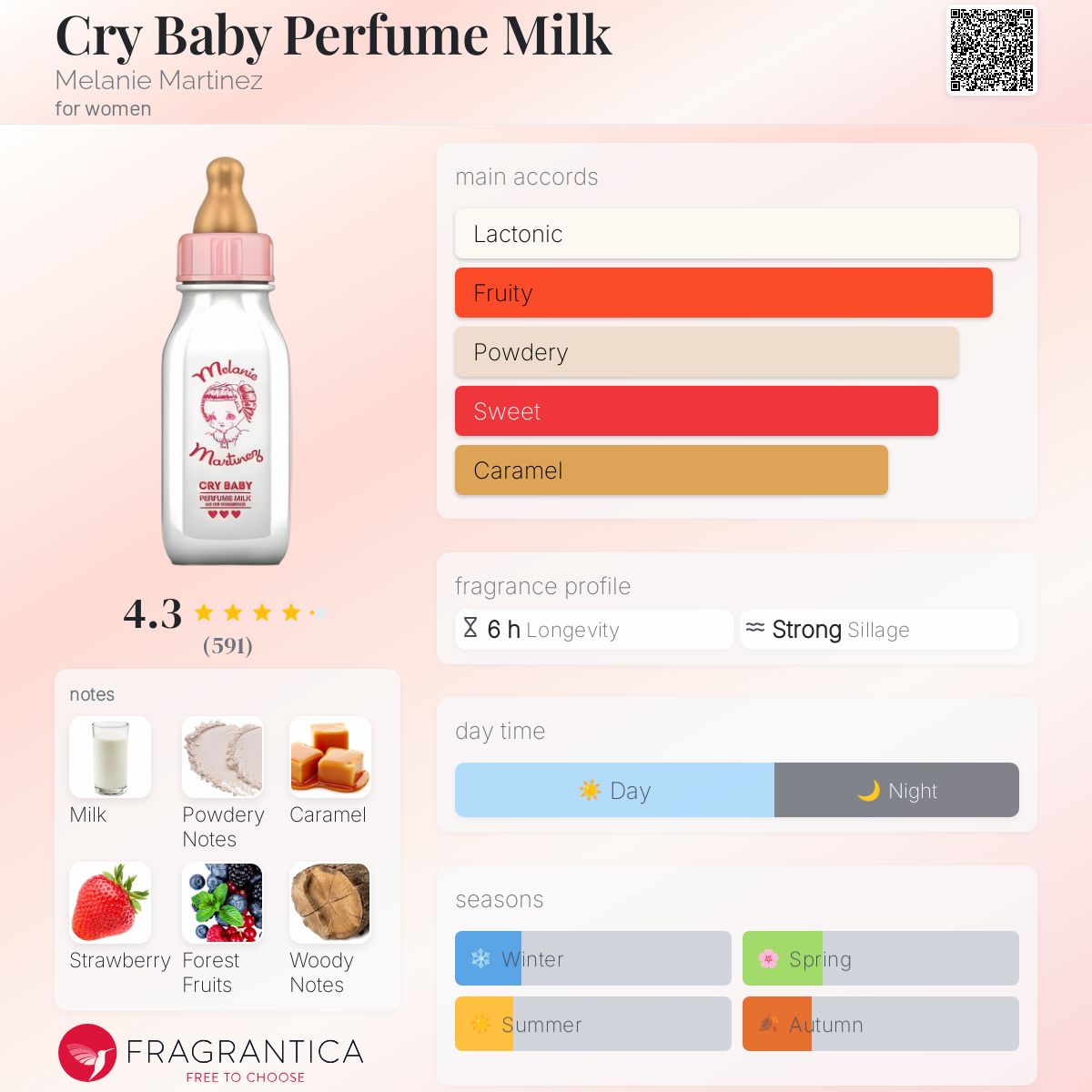 عطر ادکلن کرای بیبی پرفیوم میلک ملانی مارتینز - Cry Baby Perfume Milk Melanie Martinez - بررسی، قیمت و خرید