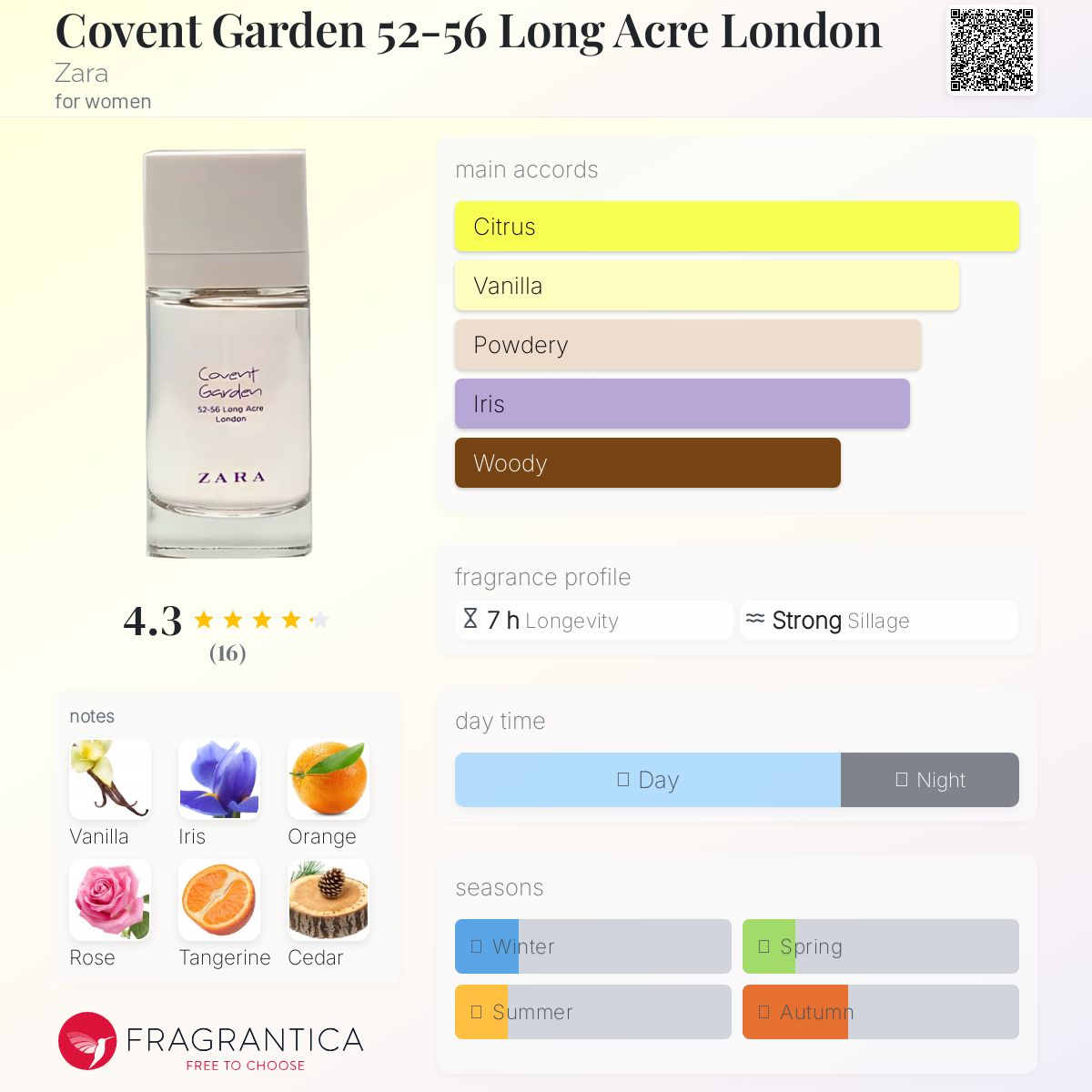 عطر ادکلن کاوِنت گاردن زارا - Covent Garden 52-56 Long Acre London Zara - بررسی، قیمت و خرید