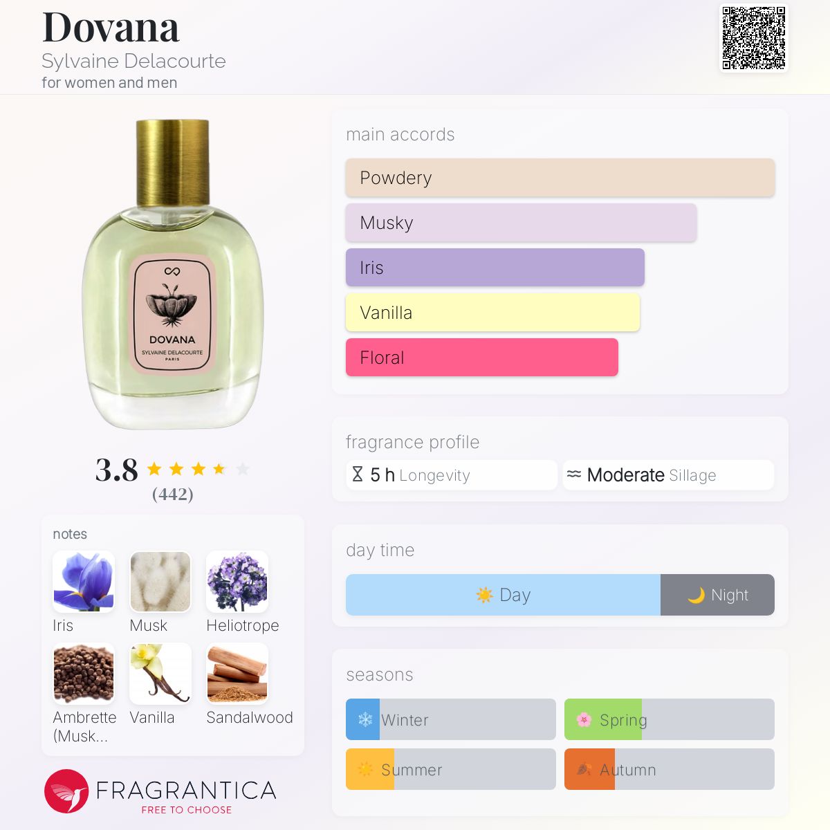 عطر ادکلن دووانا سیلوان دولاکورت - Dovana Sylvaine Delacourte - بررسی، قیمت و خرید