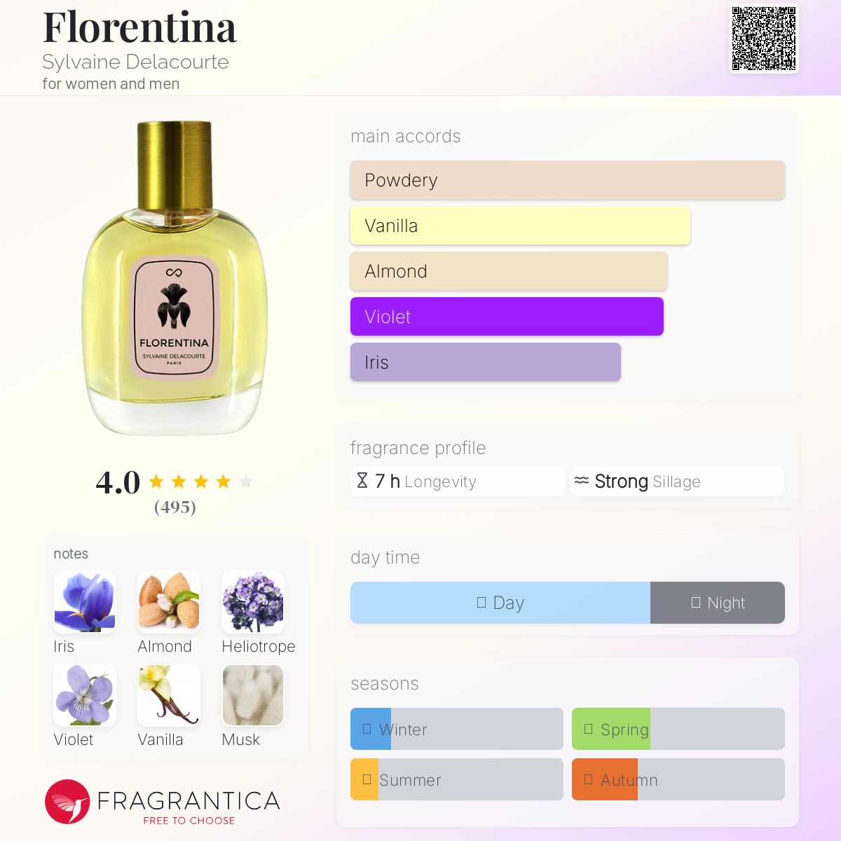 عطر ادکلن فلورنتینا سیلوین دلاکورت - Florentina Sylvaine Delacourte - بررسی، قیمت و خرید