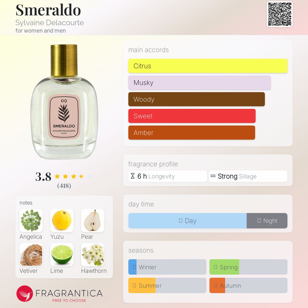 عطر ادکلن اسمرالدو سیلوین دولاکورت - Smeraldo Sylvaine Delacourte - بررسی، قیمت و خرید