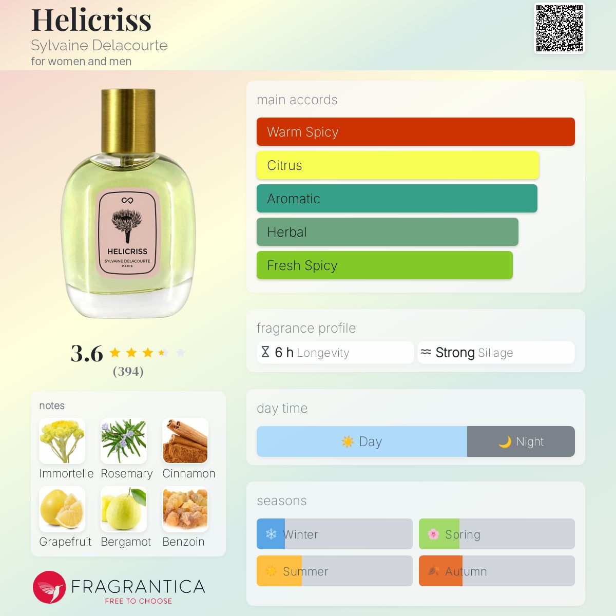 عطر ادکلن هلیکریس سیلوین دولاکورت - Helicriss Sylvaine Delacourte - بررسی، قیمت و خرید