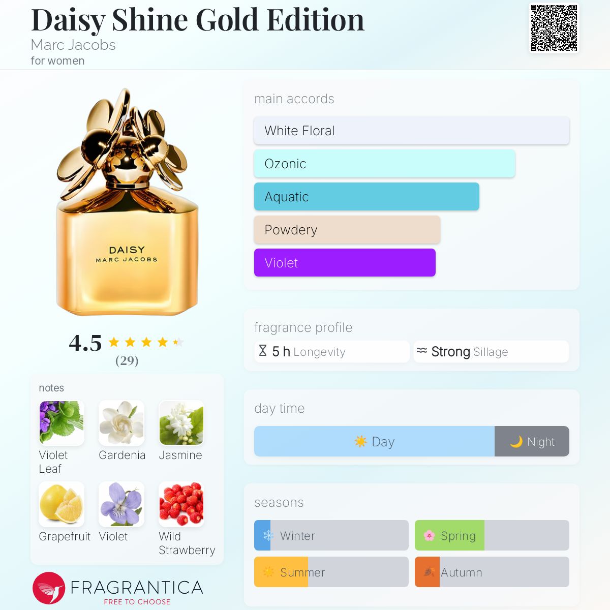 عطر ادکلن دیزی شاین گلد ادیشن مارک جیکوبز - Daisy Shine Gold Edition Marc Jacobs - بررسی، قیمت و خرید