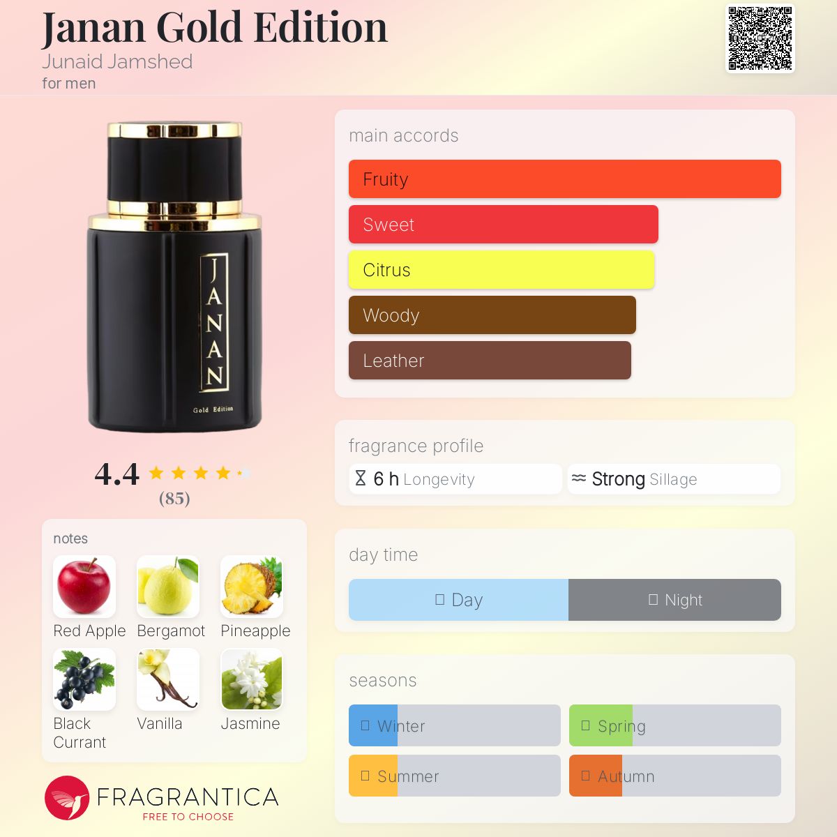 عطر ادکلن ژنان گلد ادیشن جنید جمشید - Janan Gold Edition Junaid Jamshed - بررسی، قیمت و خرید