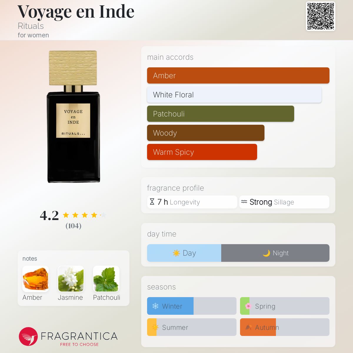عطر ادکلن ویاج ان ایند ریچوالز - Voyage en Inde Rituals - بررسی، قیمت و خرید