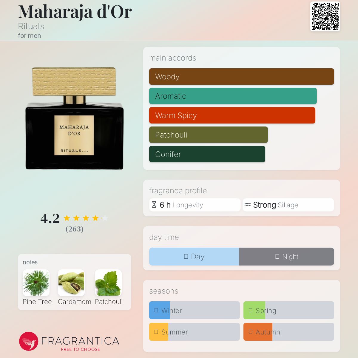 عطر ادکلن ماهِراجا دور ریچوالز - Maharaja d'Or Rituals - بررسی، قیمت و خرید