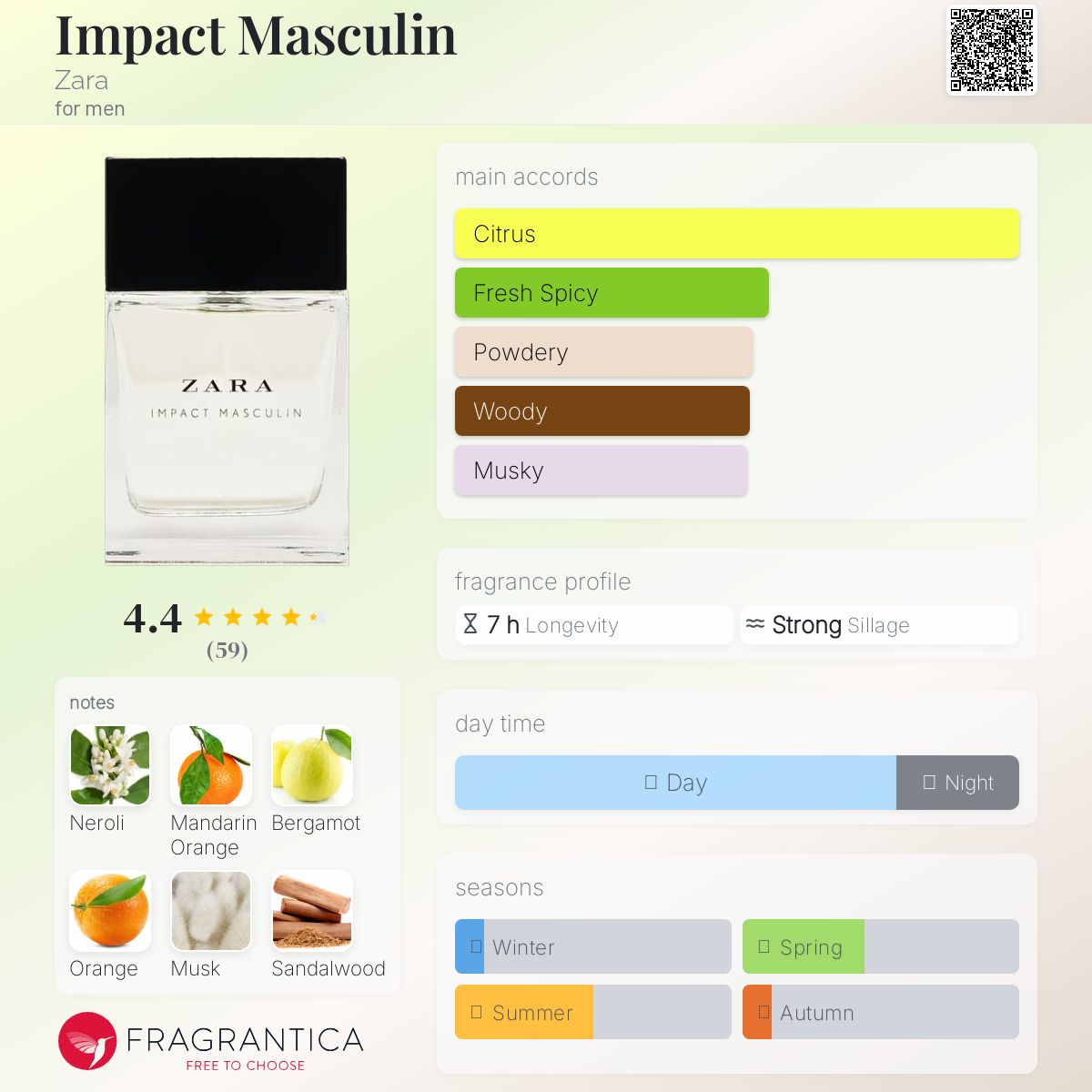 عطر ادکلن ایمپکت مسکلن زارا - Impact Masculin Zara - بررسی، قیمت و خرید