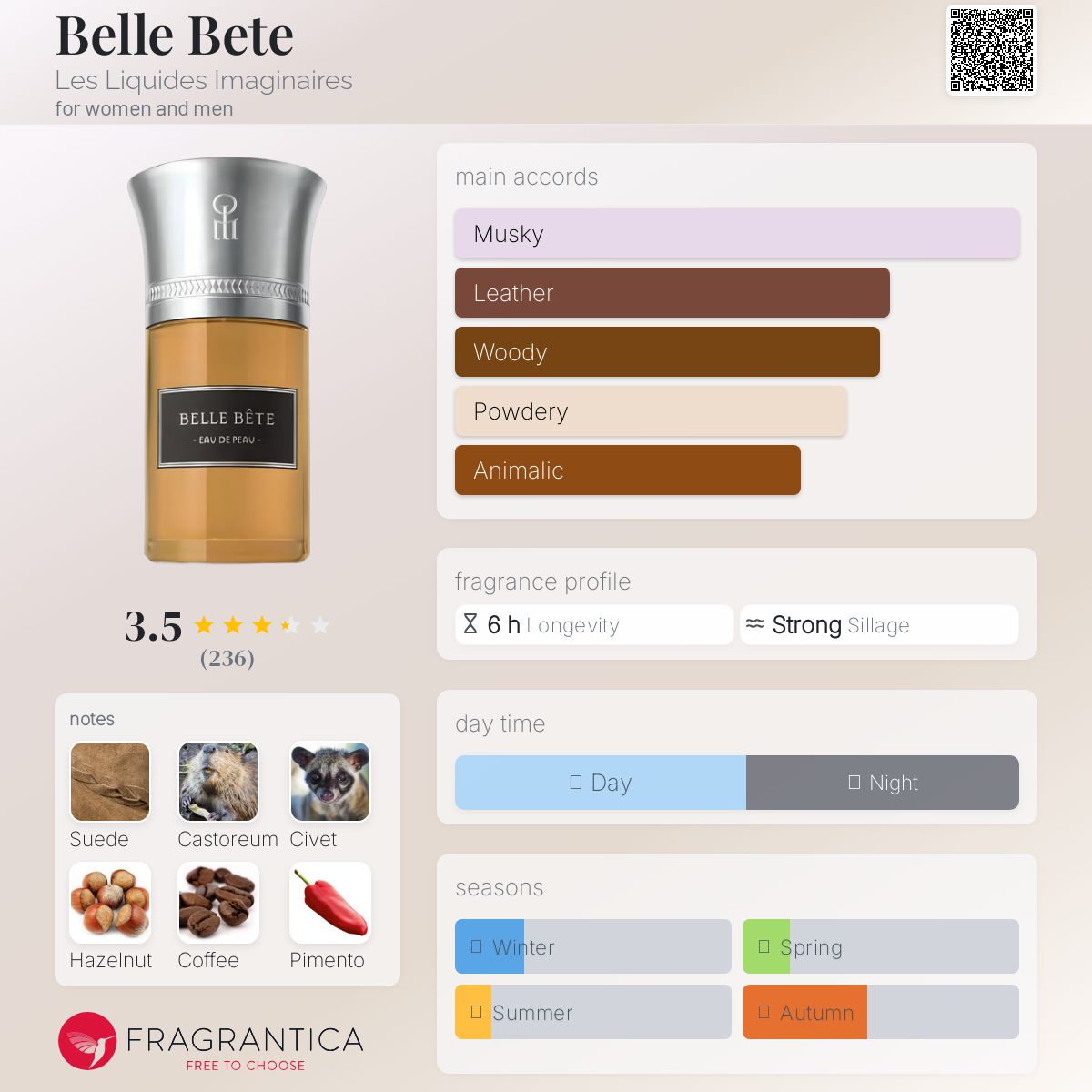 عطر ادکلن bel bet له لیکید ایماژینر - Belle Bete Les Liquides Imaginaires - بررسی، قیمت و خرید