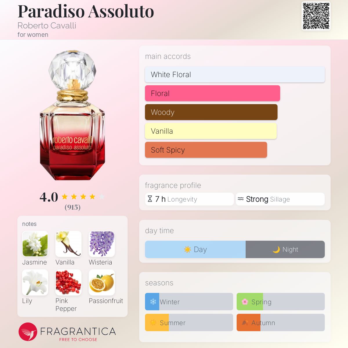عطر ادکلن پردیزو اسولوتو روبرتو کاوالی - Paradiso Assoluto Roberto Cavalli - بررسی، قیمت و خرید
