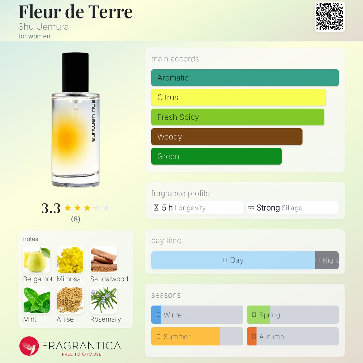 عطر ادکلن فلور د تر شومورا - Fleur de Terre Shu Uemura - بررسی، قیمت و خرید