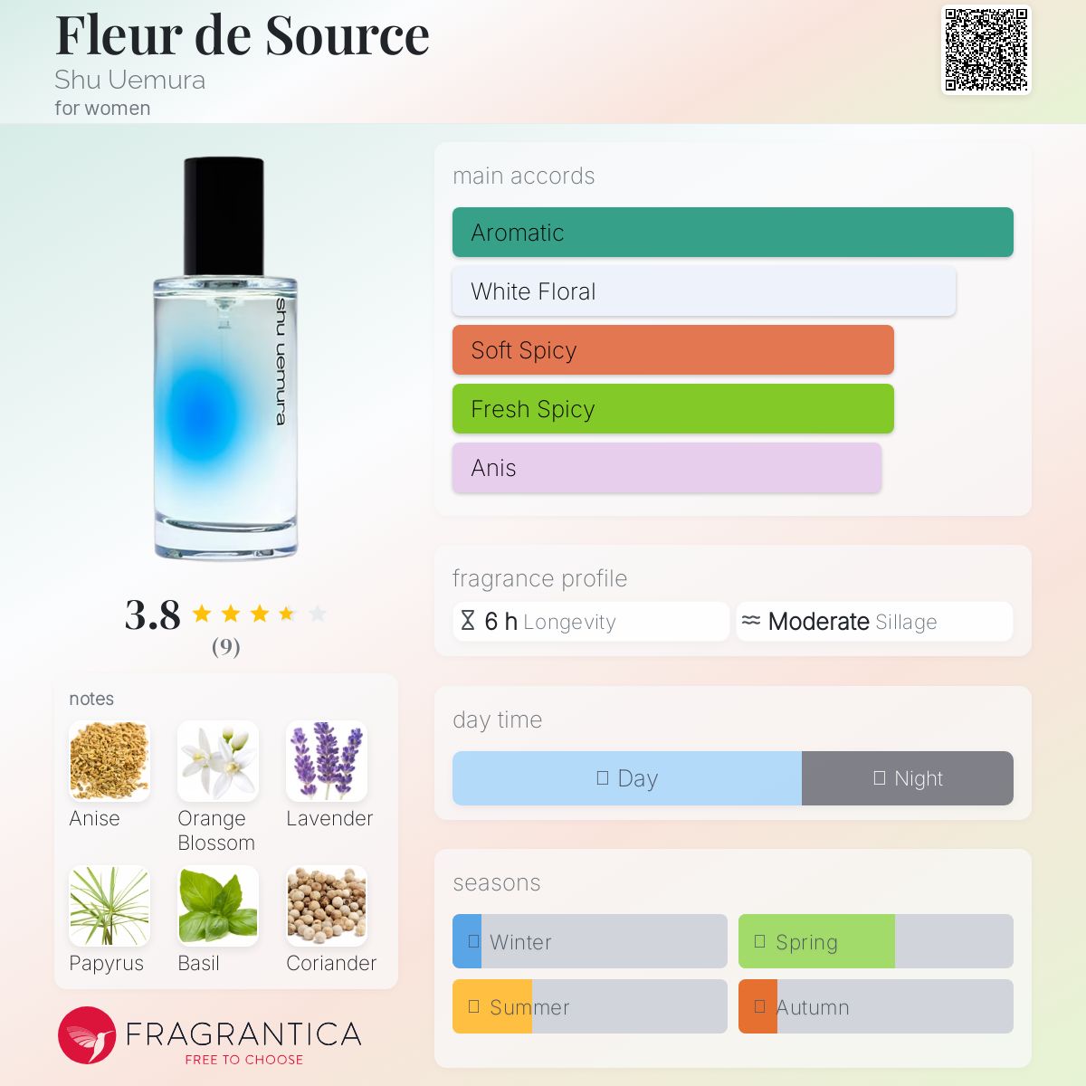 عطر ادکلن فلور دو سورس شیسه‌ئومورا - Fleur de Source Shu Uemura - بررسی، قیمت و خرید