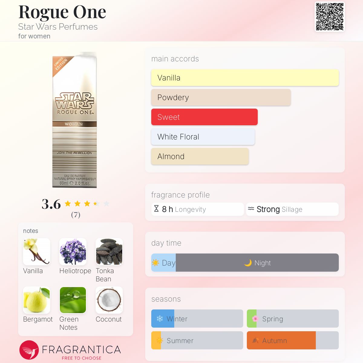 عطر ادکلن روگ وان استار وارز پرفیومز - Rogue One Star Wars Perfumes - بررسی، قیمت و خرید