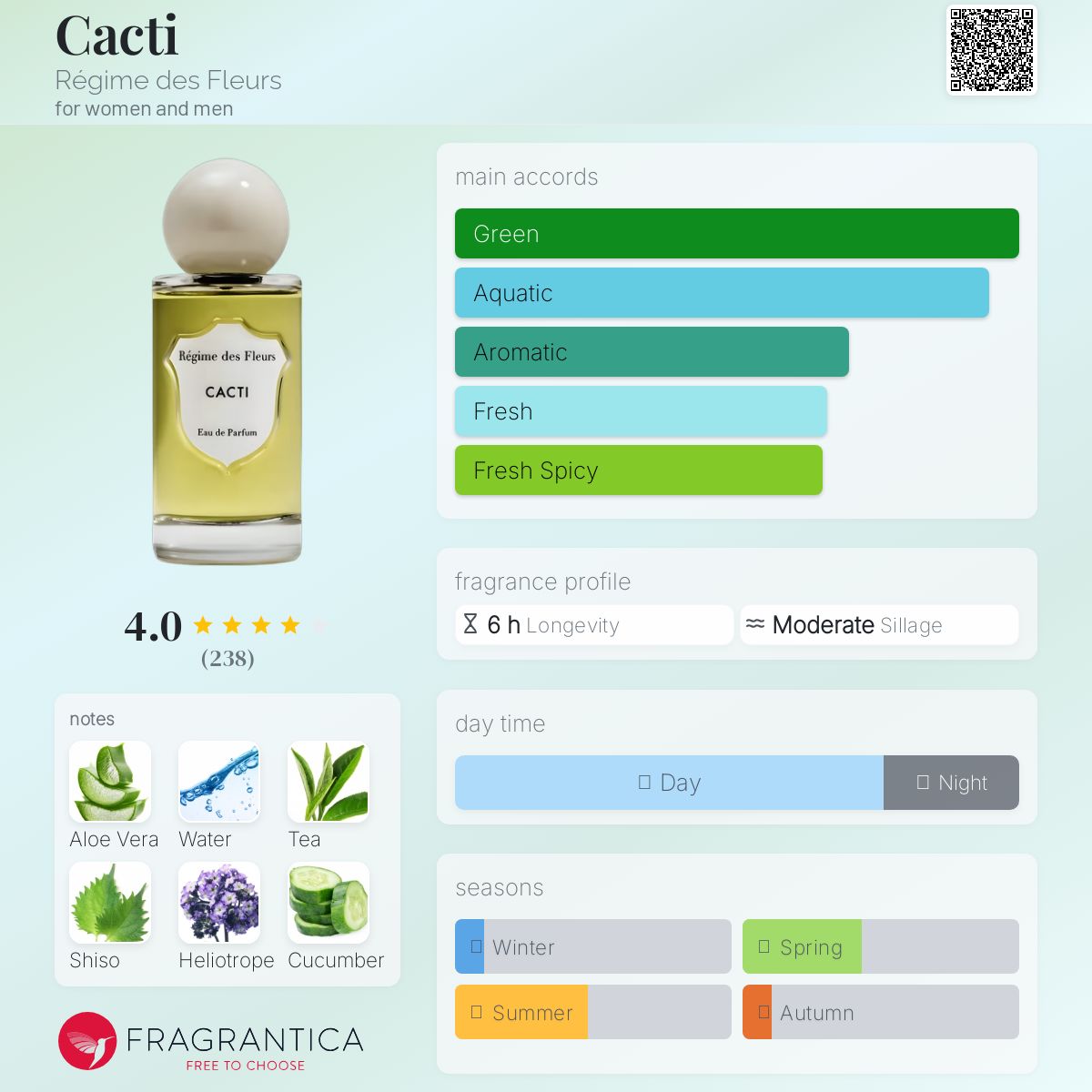 عطر ادکلن کَکتی رژیم د فلور - Cacti Régime des Fleurs - بررسی، قیمت و خرید