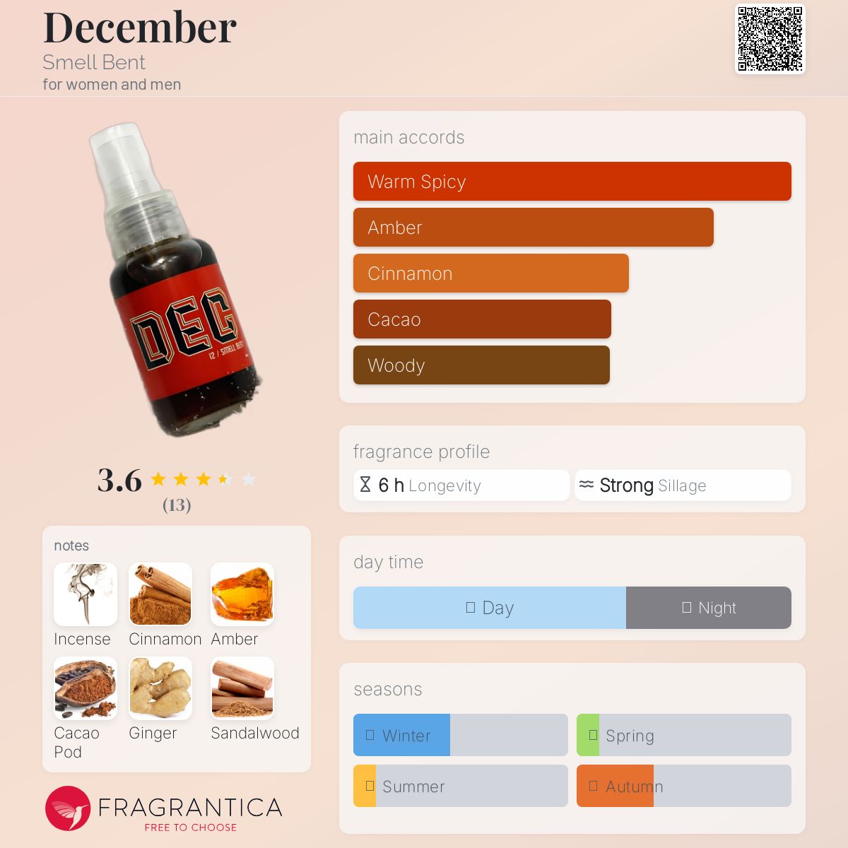 عطر ادکلن دیسمبر اسمل بنت - December Smell Bent - بررسی، قیمت و خرید