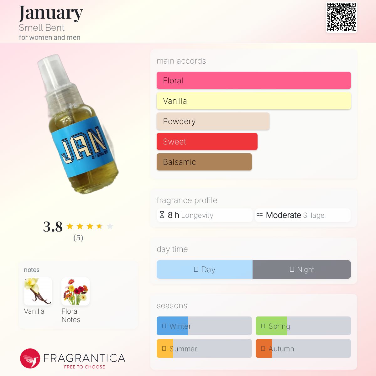 عطر ادکلن جَنویه اسمل بِنت - January Smell Bent - بررسی، قیمت و خرید